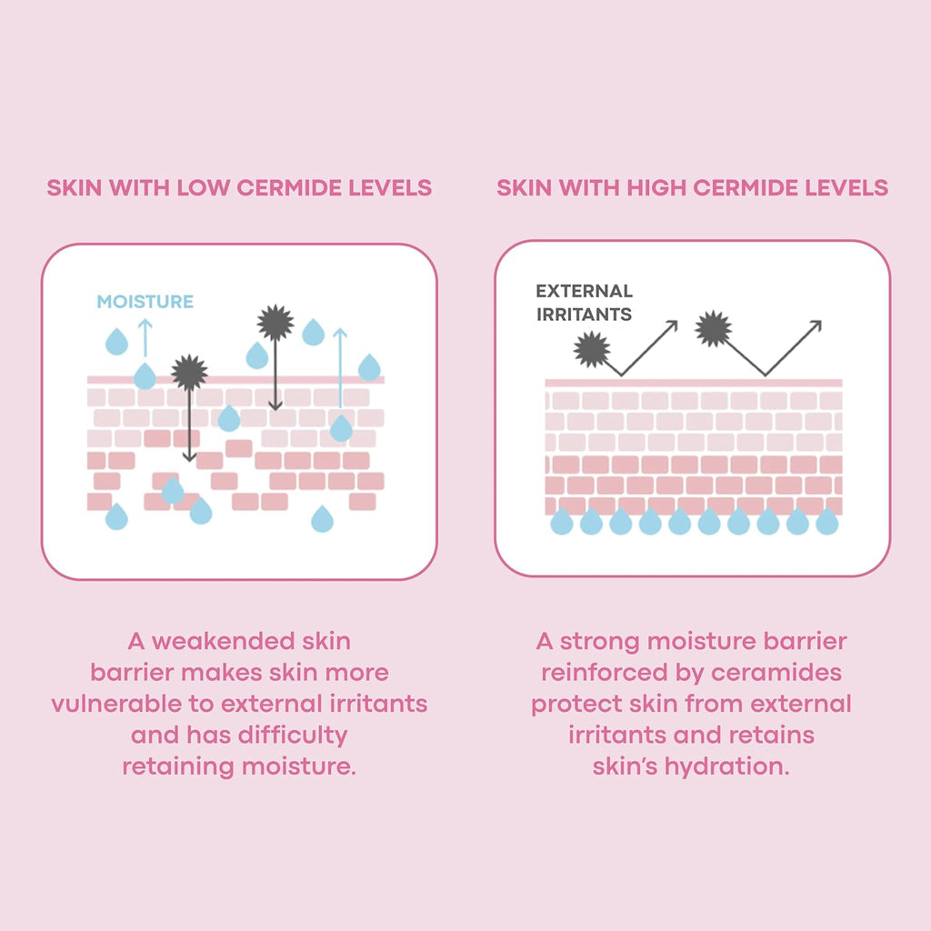 TONYMOLY Wonder Ceramide Mochi Milky Toner - Hydrating 5,000 ppb Ceramide for Dry & Sensitive Skin | 16.9 fl oz / 500ml