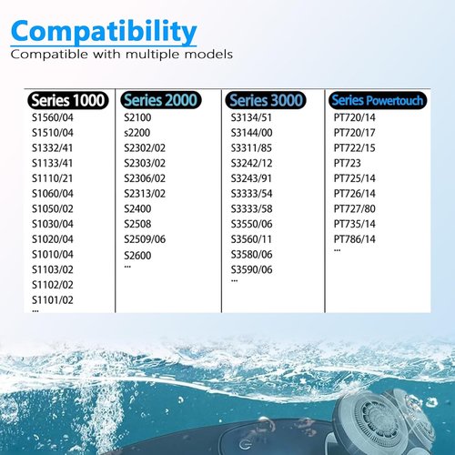 Philips Norelco SH30 Replacement Shaver Heads - Compatible with Series 1000, 2000, 3000 | Precision Blades