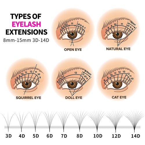 Pro Fairy Premade Fans Lashes 7D 8D 10D 12D 14D Voleme Lash Extensions Pre Made Fans Eyelash Extension Mixed 8-15mm Thickness 0.07 Curl C/D (7D 0.07 C Mix)