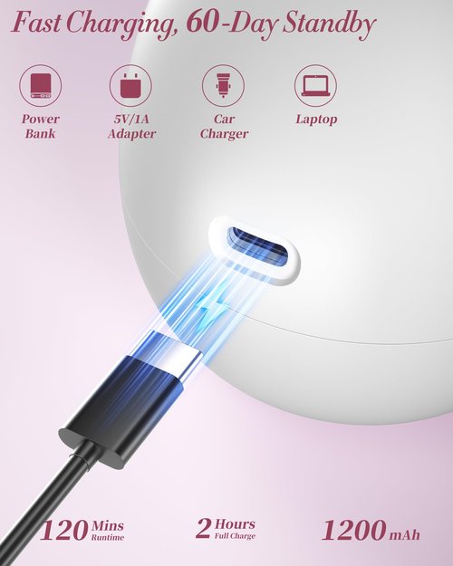 Electric Razors for Women - Magnetic 5D Floating Painless Shaver, Cordless Rechargeable Hair Remover, IPX6 Waterproof Wet Dry Shaving for Legs, Bikini, Face, Underarm, Arm (Gun, Glossy)