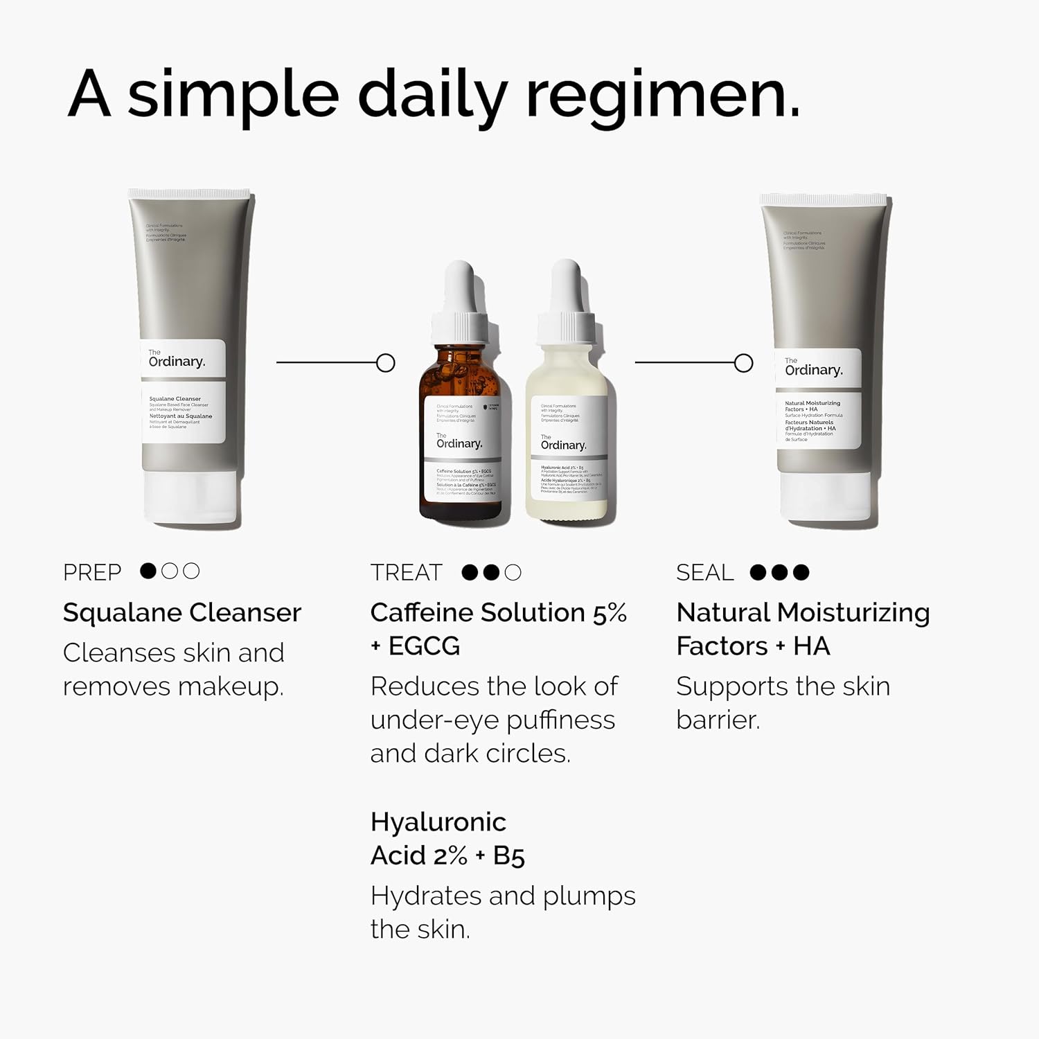 The Ordinary Caffeine Solution 5% + EGCG - Depuffing Eye Serum for Dark Circles & Tired Eyes