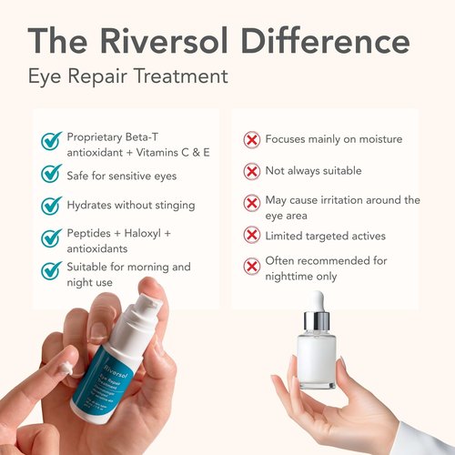 Riversol Dark Circle & Puffy Eye Cream Multi-Peptide Formula with Matrixyl | Reduces Wrinkles | Sensitive Skin Safe | Fragrance Free | Dermatologist-Developed | 4 Month Supply |