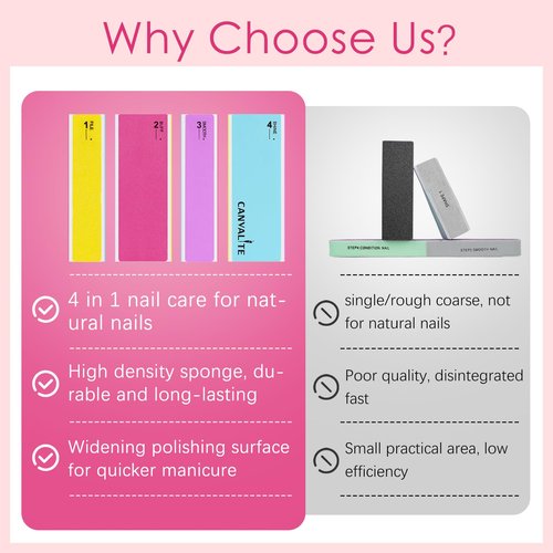 Canvalite Nail Files and Buffers, Shapes/Smooths/Shines Multi-Functional File & Polishing Buffing Block with 100/180 Grit Emery Boards, 14pcs Manicure Kit Natural Nail Care