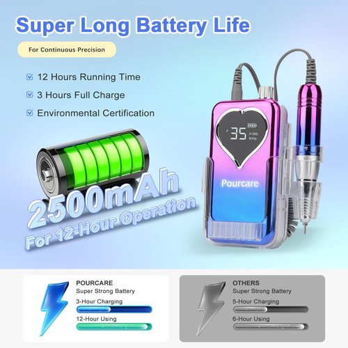 Rechargeable Nail Drill 35000RPM Electric Nail File for Acrylic & Gel Long Lasting Battery 6pcs Polishing Tools and Sanding Bands Kit Portable for Home Salon and Travel - Sunset Blue
