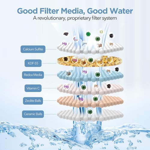 MakeFit Shower Head Filter Replacement Cartridge - H5H117 | 2-Pack for Clean Water