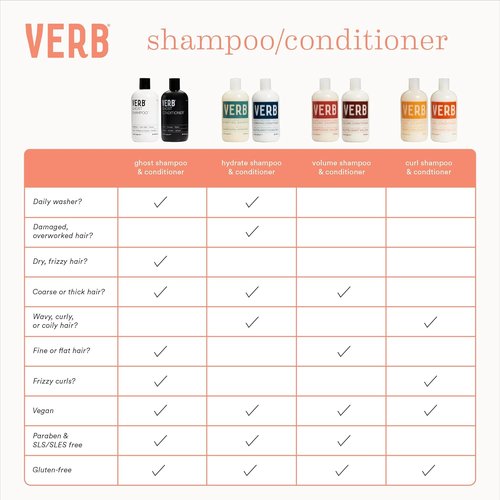 Verb Hydrating Shampoo - Nourishing Formula for Moisture-Rich Hair | 12 oz