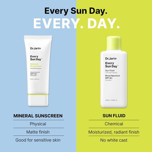 Dr.Jart+ Mineral Sunscreen SPF 50+ for Face - Zinc Oxide Protection | Travel Size 1.69 Fl Oz