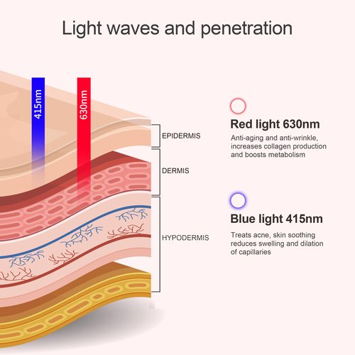 LED skin light therapy Face mini patch| LED skin care Red and Blue Light therapy Patch| Led Skin Care Hydrocolloid Patch| Rechargeable eye patch led mini face patch