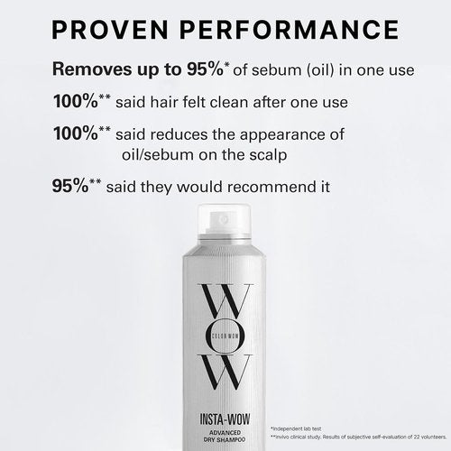 Color Wow Insta-WOW Advanced Dry Shampoo - Effortlessly Removes Oil for Fresh, Clean Hair | No Grit, No Clumping
