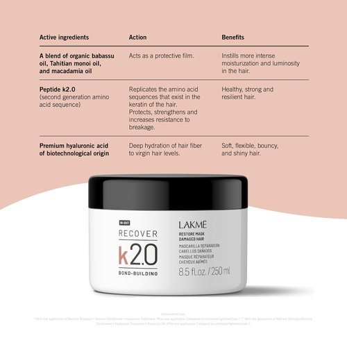 Lakmé K2.0 Deep Hydration Hair Mask - Strengthens & Restores Damaged Hair, 8.45 Fl Oz