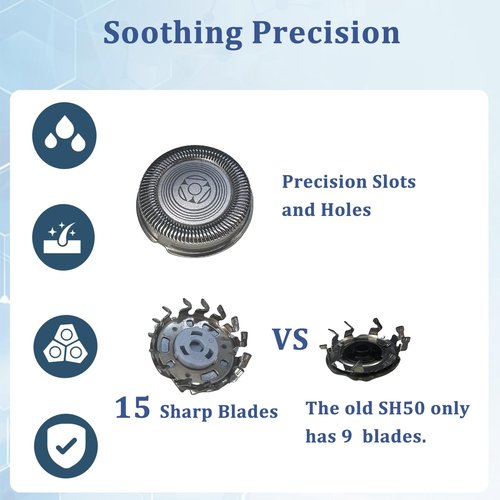 SH71 Replacement Rotary Head Fit for Philips Norelco Shaver Series 7000 and Series S5500, Metal Wheel Buckle and Upgrade 15 Precision Blades (Blue)