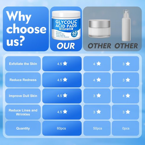 Glycolic Acid Pads, Dual-Sided Facial Exfoliating Pads with Glycolic Acid & Niacinamide to Reduce Wrinkles, Deep Clean Pores and Brighten Skin, for All Skin Types, 60 Count