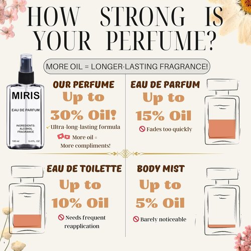 MIRIS No. 36205 Eau de Parfum for Women - Long-Lasting Fragrance Inspired by 1881 Pour Femme | 3.4 Fl Oz / 100 ml
