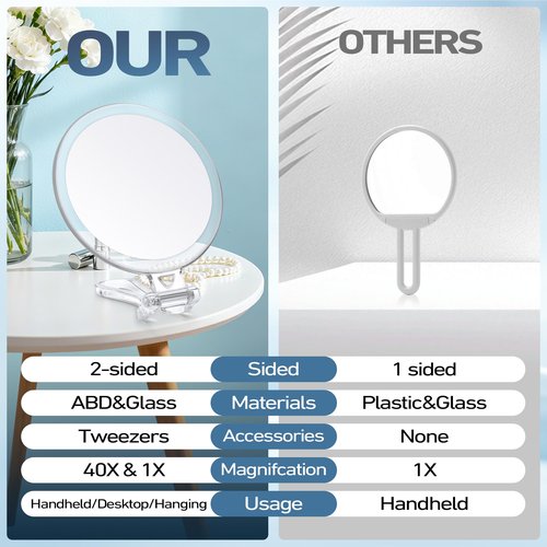 B Beauty Planet 40X Magnifying Mirror for Travel with Handle, Double-Sided 1X/40X Magnification Hand Mirror for Makeup,Travel Mirror for Desk 5 Inches