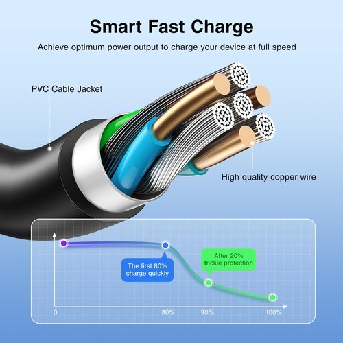 amguog 330W Laptop Charger Compatible with Acer Predator Helios 18 16/Predator Helios Neo 16 19.5V 16.92A AC Adapter
