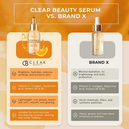 Clear Beauty Vitamin C Serum For Face with Collagen – Dermatologist Tested, Anti Aging, Korean Skin Care – Hydrates, Firms, Targets Dark Spots & Supports Skin Barrier – Vegan, Clean Beauty, 1.69 Fl Oz