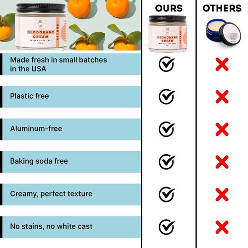 ECO ROOTS Natural Deodorant Cream - Organic, Aluminum-Free & Vegan | Citrus Scent for Body & Private Parts