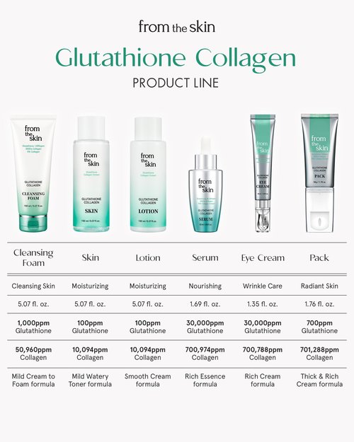 FROM THE SKIN Glutathione Collagen Peel Off Mask - Anti Aging Korean Face Mask, Face Lift, Radiance Boost, Reduces Wrinkles - Built-in Silicone Spatula, 700ppm Glutathione & 300 Da Collagen, 1.76 oz.