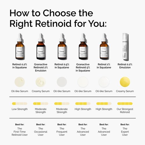 The Ordinary Retinal 0.2% Emulsion, High-Strength Retinoid Serum for Advanced Anti-Aging Support, 0.5 Fl Oz