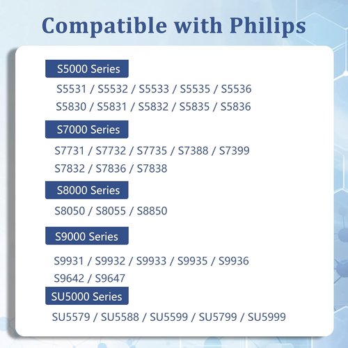 Philips Norelco SH71 Complete Shaver Head Replacement - Full Rotary Unit with 15 Precision Blades & Metal Holder (Blue)
