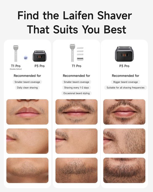 Laifen P3 Pro Electric Shaver - 3-Blade Design, 12,000 Cuts/Min, IPX7 Waterproof, Rechargeable, Travel-Friendly