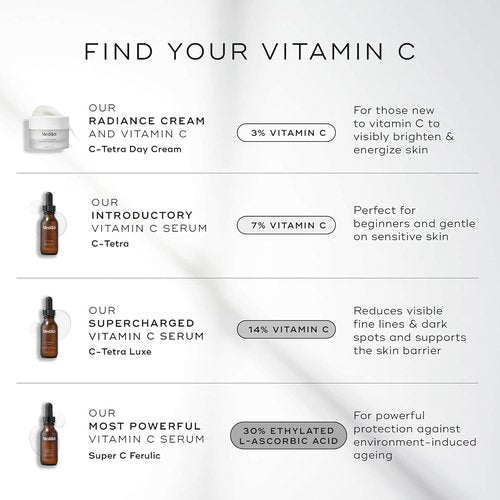 Medik8 Super C Ferulic Serum - 30% Ethylated L-Ascorbic Acid with Vitamin E - 1.0 oz Gluten-Free Face Serum