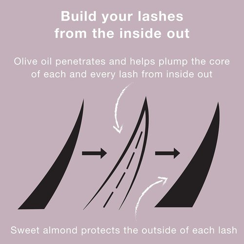 Neutrogena Healthy Volume Mascara - Volumizing & Conditioning with Olive Oil | Black 02, 0.21 oz (Pack of 2)