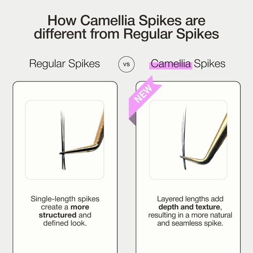 Curacoro Camellia Super Mink Textured Lashes, 0.07mm Thickness, J B C CC LB LC Curl, Pre-Layered Mixed Length Wispy & Spiky Lashes For Anime, Wet Look or Wispy Lash Set, Pro Lash Supplies