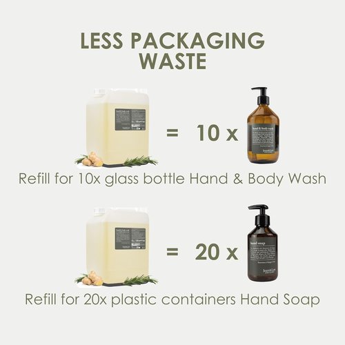 Jean & Len Hand & Body Wash - Rosemary & Ginger Scent | Cleans & Nourishes Skin, 169.07 Fl. Oz.