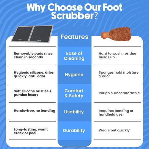 PDQR Premium Pumice Mat for Feet with 100 & 180 Grit Stones, Callus Remover and Exfoliator for Smooth Heels and Toes, Gentle Durable Foot Care Tool for At-Home Pedicure and Spa Softness