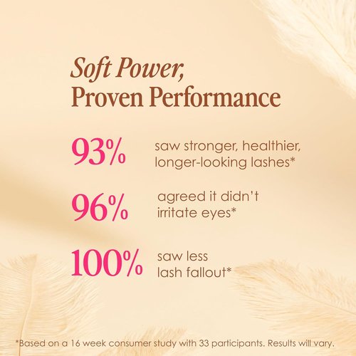 Grande Cosmetics GrandeLASH Sensitive Lash Serum - Prostaglandin-Free, Peptide-Infused for Fuller, Longer-Looking Lashes | Nourishing Botanicals, Cruelty-Free