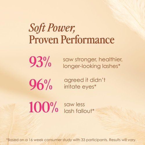 Grande Cosmetics GrandeLASH-Sensitive Peptide Infused Lash Serum for Fuller, Longer-Looking Natural Eyelashes, Enhancing Treatment with Nourishing Botanicals, Cruelty-Free – 6 Week Supply (4mL)