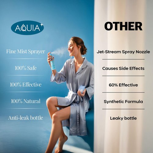 Hypochlorous Acid Spray for Face and Skin; Facial Cleanser | 8oz Face Mist Hypochlorous Acid Spray for Skin, Acne, Rash, Eczema, Wound | Antimicrobial Facial Cleanser Acne Sprays; Smart Skincare