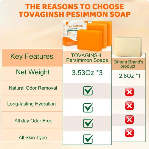 tovaginsh 3Pack Natural Persimmon Soap Bar for Body Odor Control, Organic Deodorant Body Persimmon Bar Soap for Old People Smell, Remove Odor Bath Body Wash for Women & Men