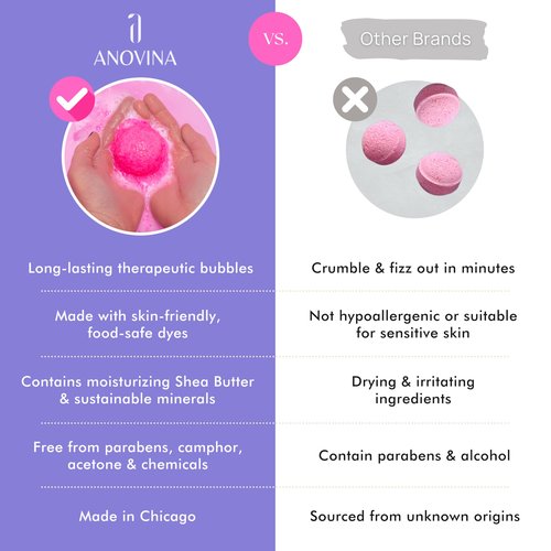 Anovina Bath Bombs for Women & Men – Natural, Non-Toxic & Organic Bath Bomb Gift Set – Relaxing Spa Fizzies for Sensitive Skin – Handmade Bath Bombs Set for Adults, Kids & Holiday Gifts