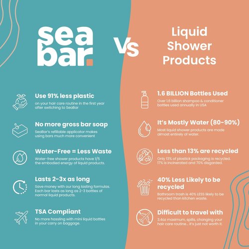 SeaBar Shampoo and Conditioner Bar Set with Refillable Applicator - Salon-Quality Cleanse & Condition – Volume & Soft, Manageable Lengths - Sulfate & Silicone-Free, TSA-Friendly - Coconut & Lime