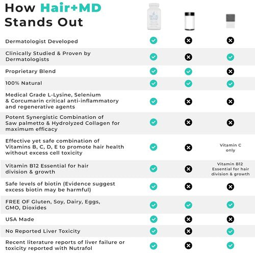 Hair Plus MD Hair Growth Supplement - Boost Hair Growth & Density | 120 Capsules, Gluten-Free & Non-GMO