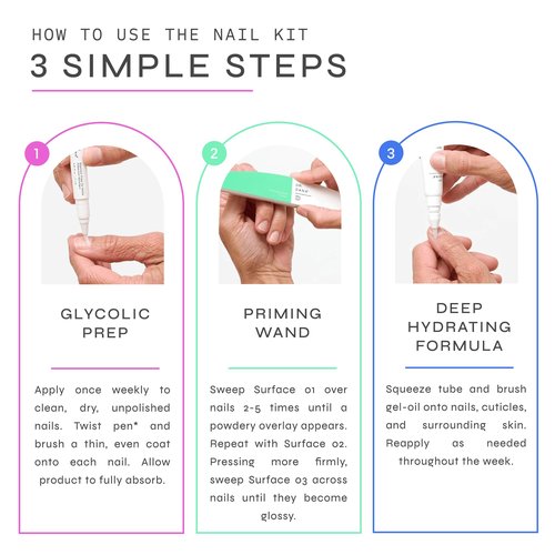 Dr. Dana Nail Repair Kit for Damaged Nails – Strengthening & Exfoliating Treatment with Glycolic Acid, Nail Primer, Hydrator & Priming Wand for Shiny, Healthy Nails, Nail Care Kit