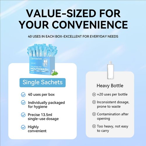 DentaViva Travel Size Mouthwash – 40 Individual Packets – Dry Mouth Relief Strips with Hyaluronic Acid & Probiotics – Alcohol, Fluoride & Gluten Free – Xylitol Cavity Prevention | Travel Oral Care
