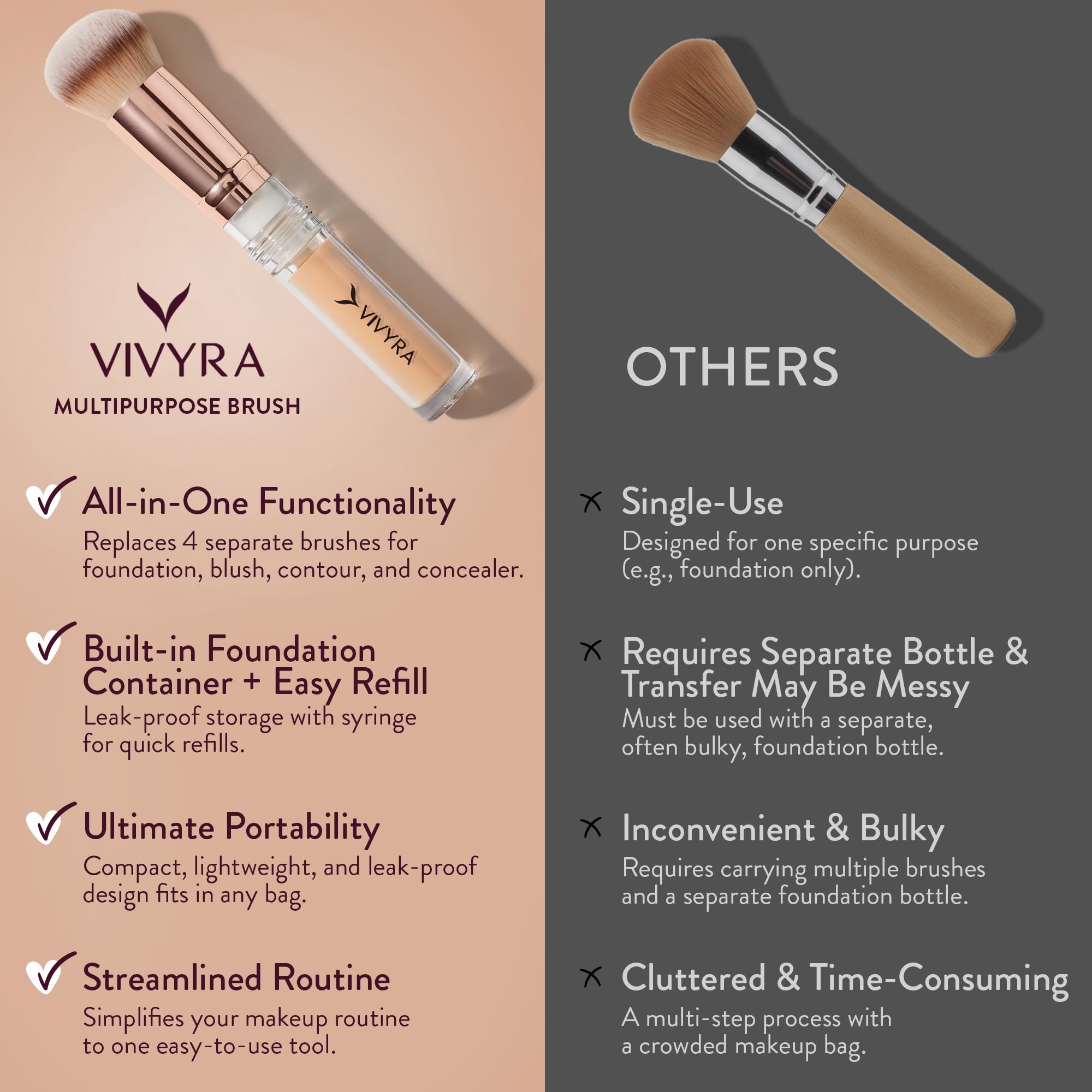Vivyra Contoured Foundation Brush | Multipurpose Foundation Brush for Liquid & Cream Foundation- with Built-in Container | Contour, Concealer & Blush Makeup brush | Ultimate Travel Makeup Tool