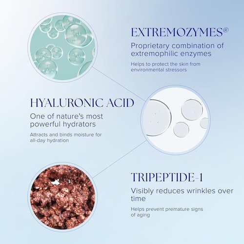 iS CLINICAL Reparative Moisture Emulsion - Hydrating Anti-Aging Face Moisturizer with Hyaluronic Acid