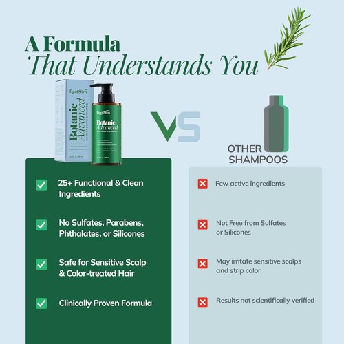 Regine Switzerland Hair Growth Shampoo - Rosemary & Biotin Formula for Thicker Hair | 12.8 Fl Oz, Sulfate-Free