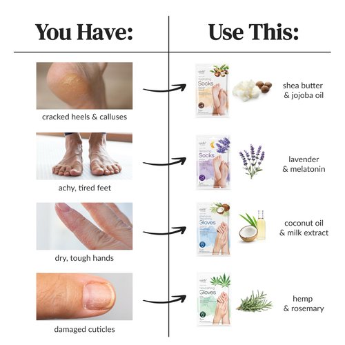 Epielle Relaxing & Nourishing Hand & Foot Masks, Soften Dry, Overworked Skin, Self Care Gifts for Women, Spa Kit, Easter Basket Stuffers, 6 Moisturizing Gloves & 6 Moisturizing Socks