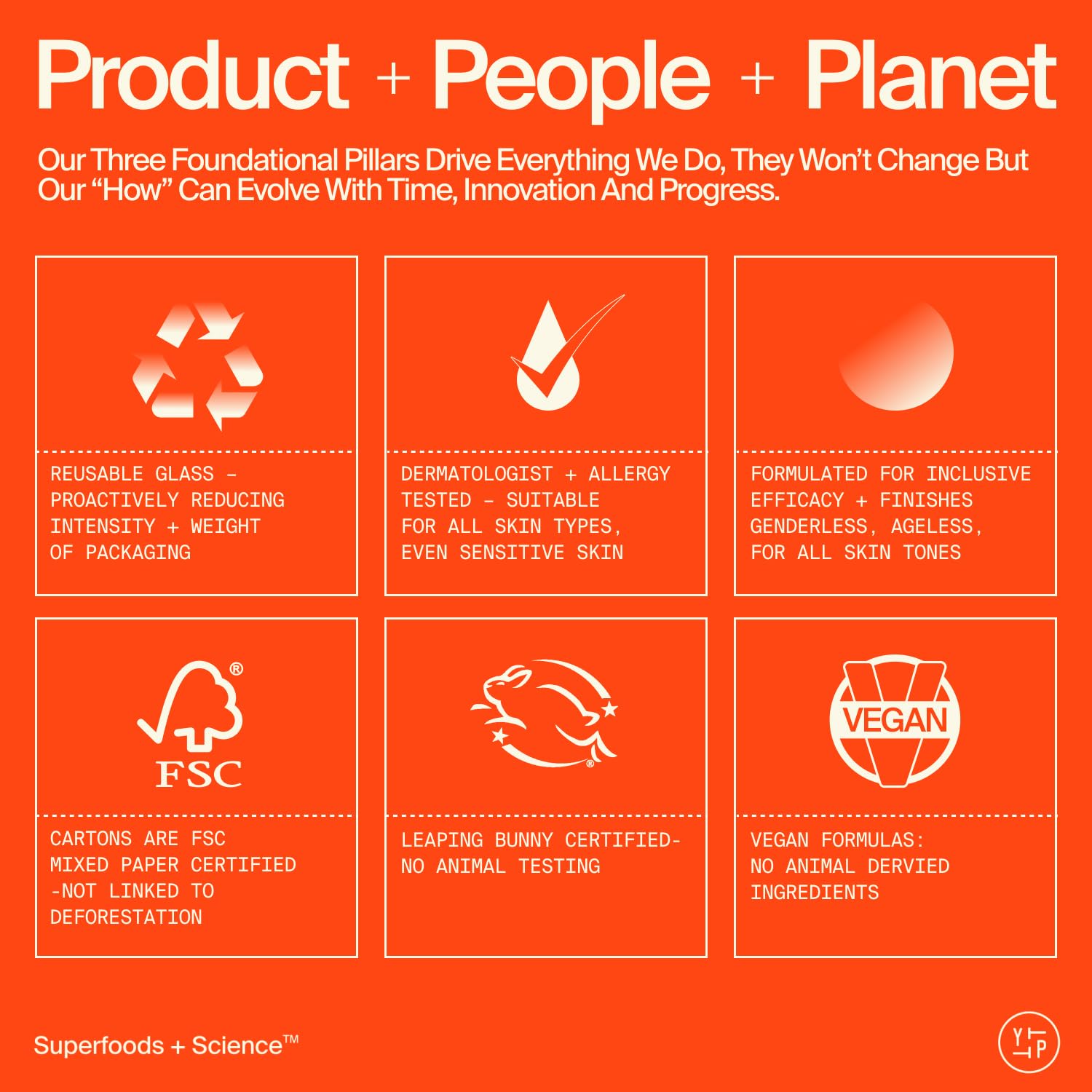 Youth To The People Superfood + Niacinamide Body Wash, Travel Size (2.5 fl oz), Kale + Green Tea Cleanser with Nourishing Vitamins + Antioxidants, Improves Skin Texture + Dullness, Scented, Vegan
