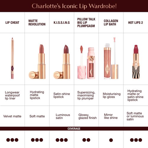 Charlotte Tilbury Hot Lips 2.0 Lipstick - Hydrating, Long Lasting Lipstick with Orchid & Antioxidant Extracts - Buildable Satin Finish for Fuller-Looking Lips - Glowing Jen