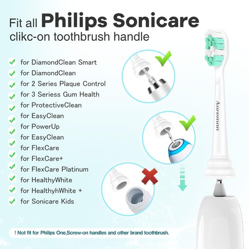 Aoremon Toothbrush Replacement Heads for Philips Sonicare Replacement Heads - Standard Toothbrush Head Compatible with Most Phillips Sonicare Click-on Electric Toothbrushes