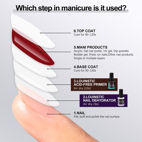 Nail Dehydrator & Acid-Free Primer for Acrylic & UV Gel Polish (All Gel Types), with Chrome Powder & Tool. HEMA-Free, No Burn, No Lift, Quick Air Dry, Low Irritant, Salon & Home DIY Nail Use, 2X15mL
