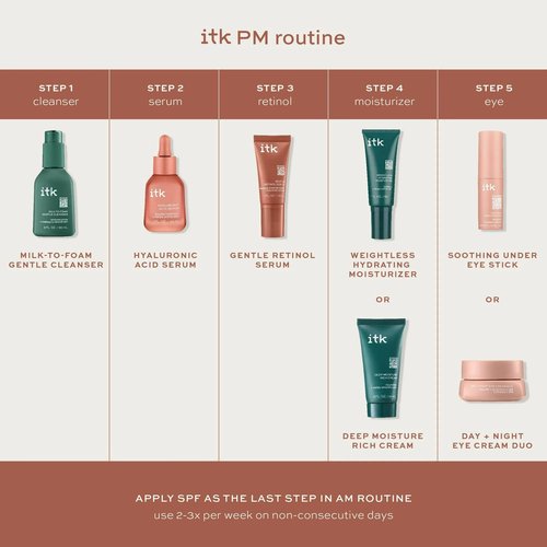 ITK Skincare Gentle Hydrating Nightly Retinol Facial Serum for All Skin Types, 1 oz