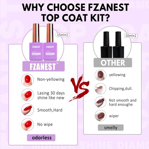 FZANEST Gel Top Coat 2 * 15ML No Wipe Diamond Top Coat Gel Nail Polish Clear High Glossy Mirror Shine Chrome Finish UV LED Long Lasting No Chipping Yellowing Salon Quality Home Use Beauty Gift