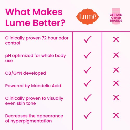 Lume Whole Body Deodorant And Soap - 2.6 Ounce Smooth Solid Stick With 72 Hour Odor Control (Pack of 2) and 5 Ounce Triple Milled Soap (Pack of 2) - Aluminum and Baking Soda Free (Unscented)